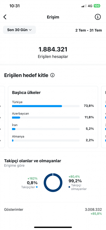 20k aktif  takipçili  yüksek etkileşimli kazançlar açık instagram sayfası