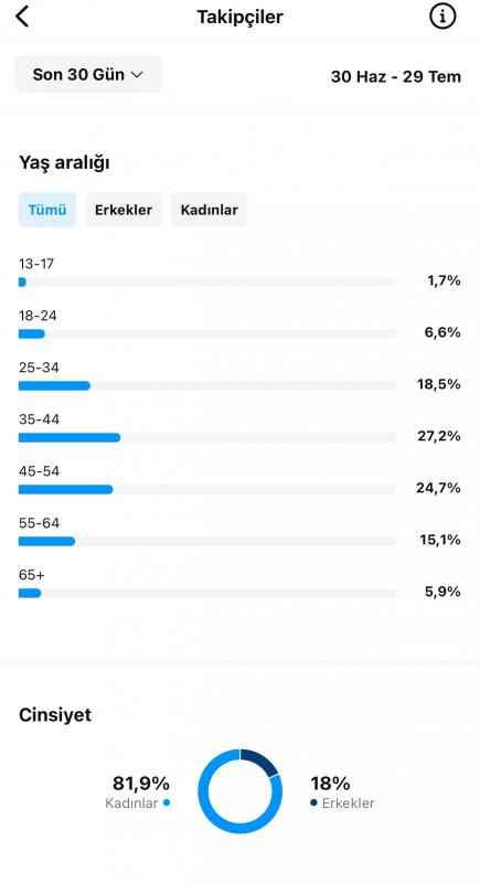 20k aktif  takipçili  yüksek etkileşimli kazançlar açık instagram sayfası