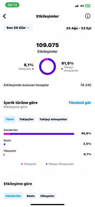 Satılık 19k instagram hesabı orjinal takipçili