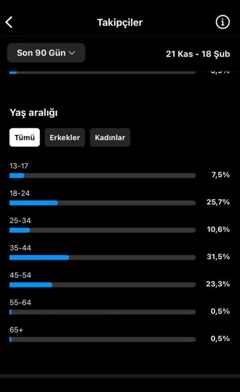 ✅ ilk mailli 1,7m takipçili e-ticaret hesabı %100 güvenilir teslimatla✅