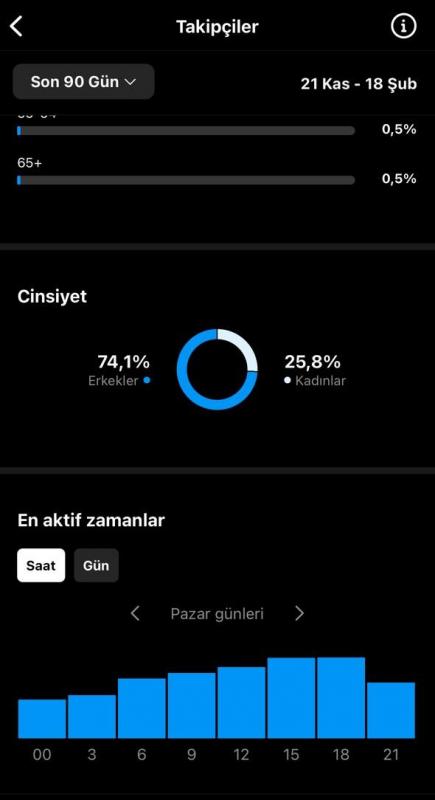 ✅ ilk mailli 1,7m takipçili e-ticaret hesabı %100 güvenilir teslimatla✅