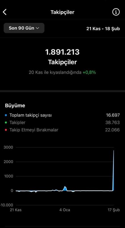 ✅ ilk mailli 1,7m takipçili e-ticaret hesabı %100 güvenilir teslimatla✅