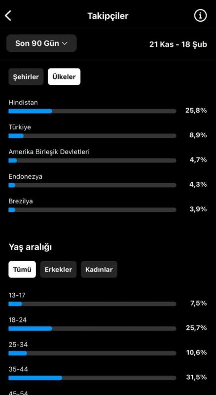 ✅ ilk mailli 1,7m takipçili e-ticaret hesabı %100 güvenilir teslimatla✅