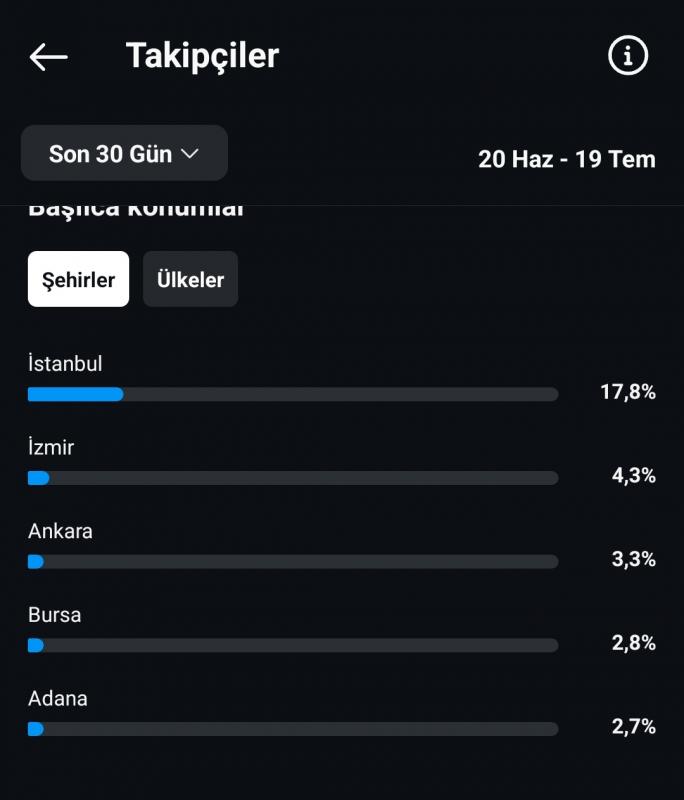 Satılık projelik reklam ile kasılmış organik hesap