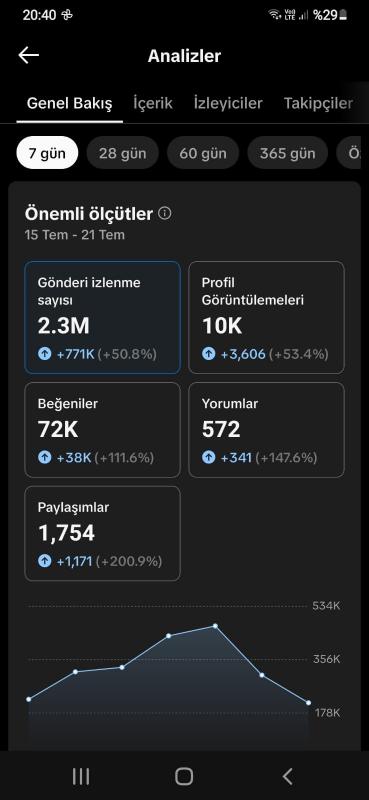 10 bin takipçili aktifliği yüksek mizah sayfası