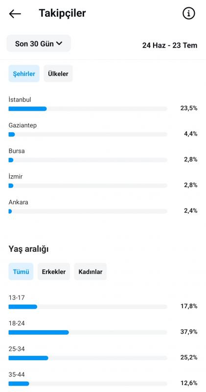 Full aktif ve orijinal takipçili özgün içerikli hesap