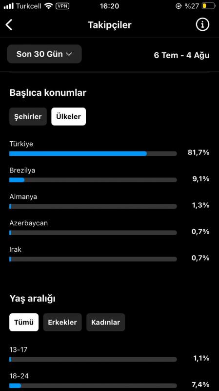 Karadeniz konsept hesap instagram