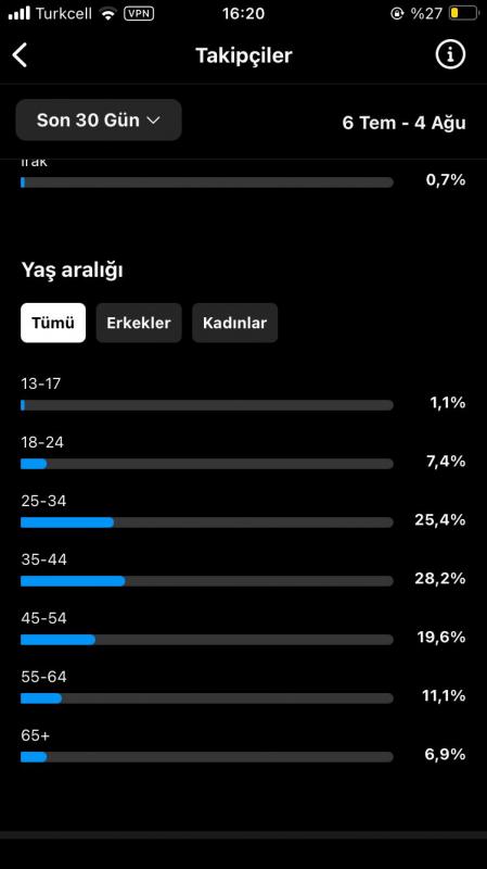 Karadeniz konsept hesap instagram