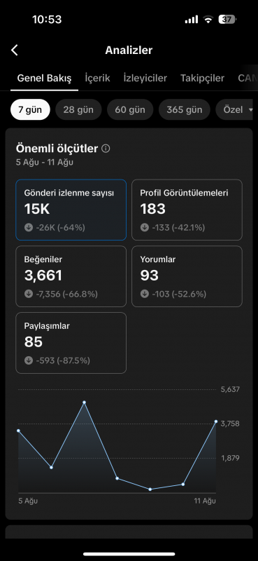 10k takipçili aktif tiktok hesabı