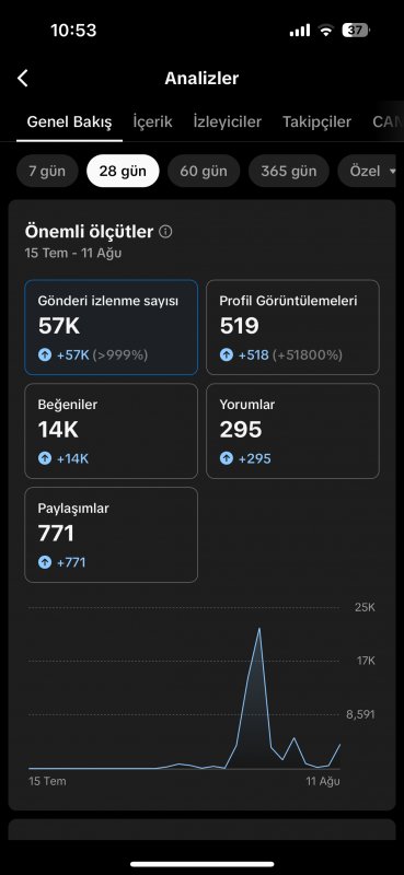 10k takipçili aktif tiktok hesabı