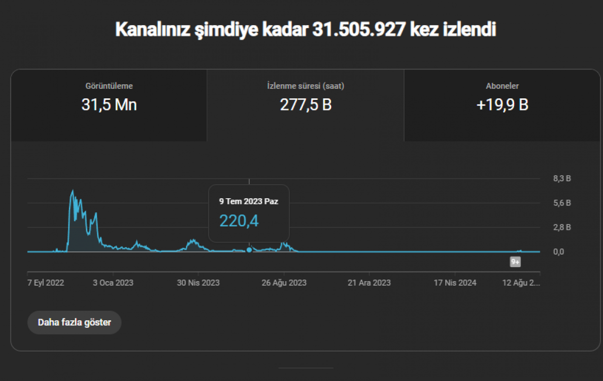 19.800 aboneli shorts kanalı, tamamen özgün içerikler ile aldığım aboneler