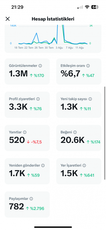 Beşiktaş twitter spor hesabı