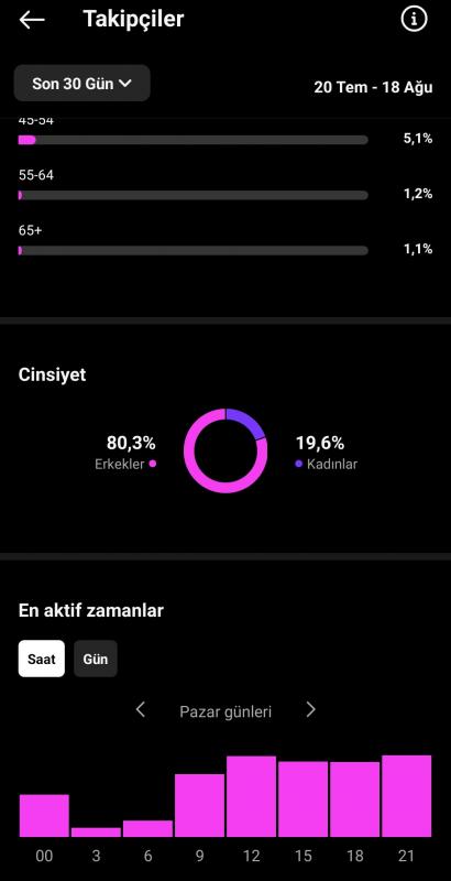 32k takipçili keşfet canavarı futbol sayfası hesap