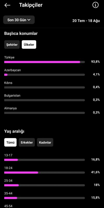 32k takipçili keşfet canavarı futbol sayfası hesap