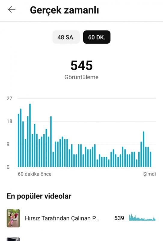 Keşfeti açık 4 video ile 13k abone olan shorts kanalı ( indirim olur)