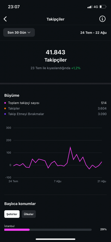 Aciliyetten dolayı satıyorum hesabın etkileşimi çok yüksek