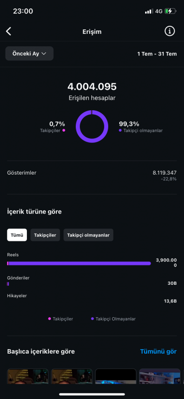 Aciliyetten dolayı satıyorum hesabın etkileşimi çok yüksek