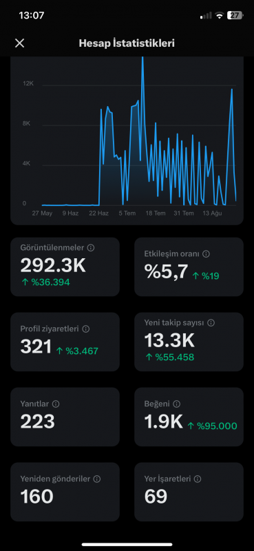 (mavi tikli) kripto kategorili twitter hesabı