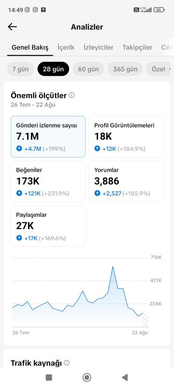 Satılık full+full aktif 8.5k takipçili müzik içerikli efsane tiktok hesabı kaçırmayın ❣️