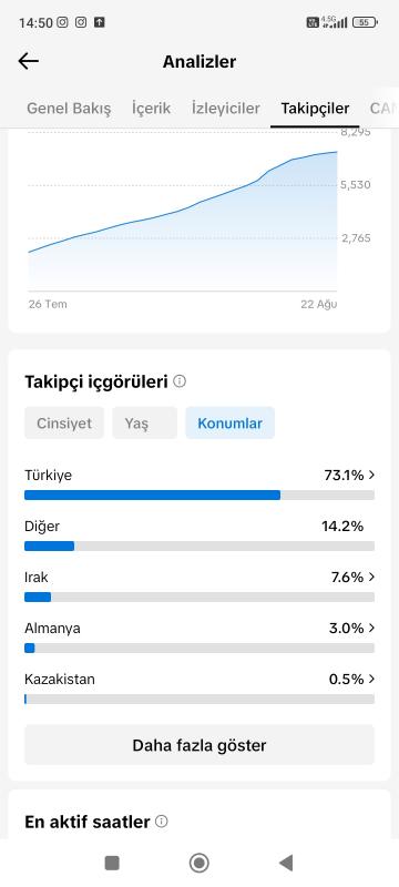 Satılık full+full aktif 8.5k takipçili müzik içerikli efsane tiktok hesabı kaçırmayın ❣️