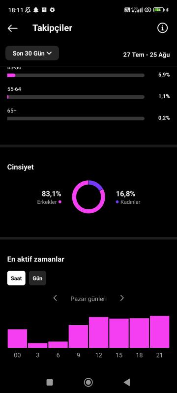 Satılık 8k ilk maili full aktif 10mln erişimi bulunan türk takipçili ınstagram hesabı kaçırmayın ❣️