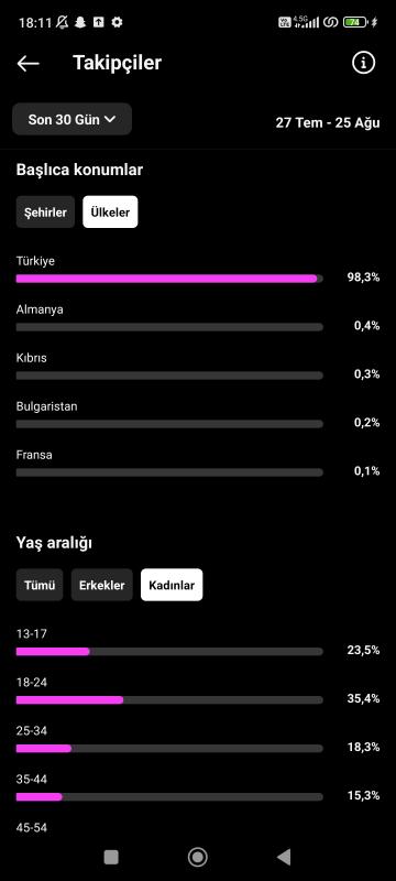 Satılık 8k ilk maili full aktif 10mln erişimi bulunan türk takipçili ınstagram hesabı kaçırmayın ❣️