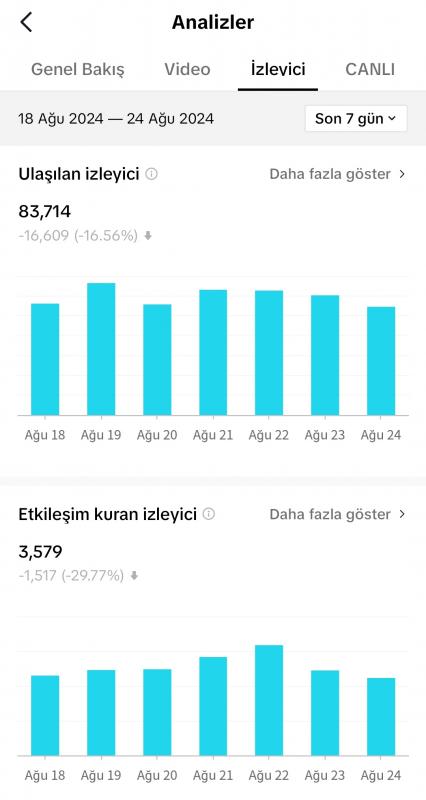 Satılık 125 bin takipcili tiktok hesabı aktif ve orijinal sayfa