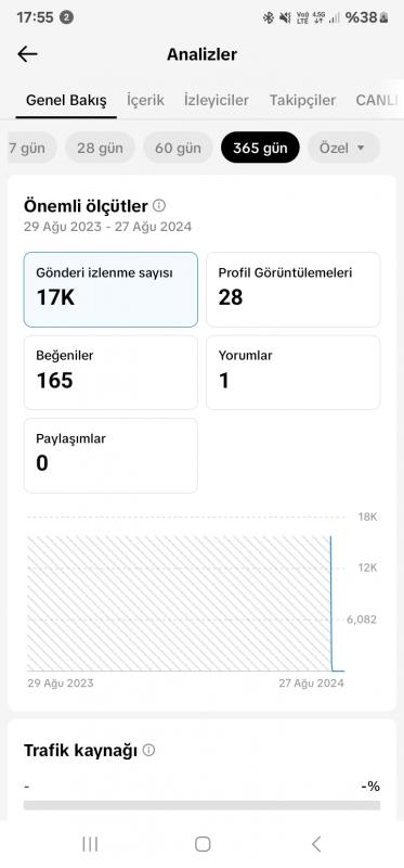 10k takipçili tiktok hesabı