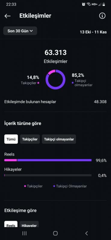 Full organik 30k takipçili instagram yemek hesabı