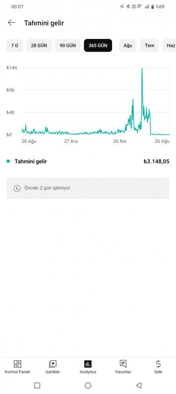 Merhaba youtube kanalım satılıktır