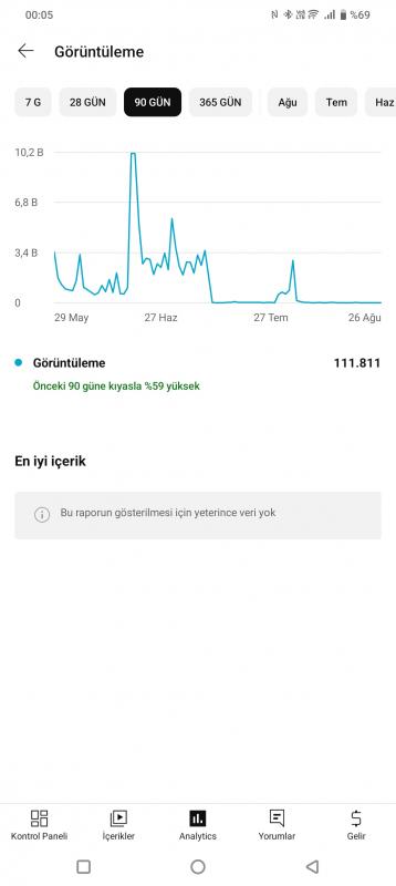 Merhaba youtube kanalım satılıktır