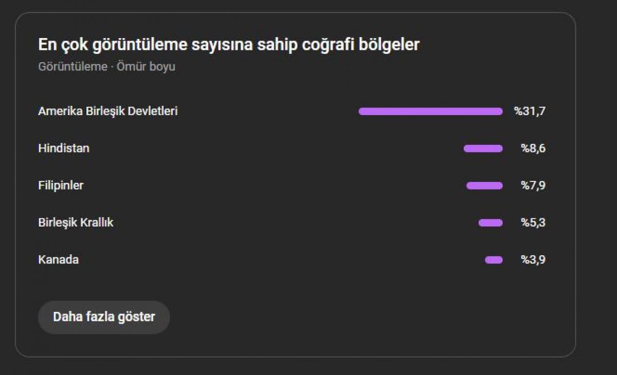 Para kazanmaya hazır ingilizce shorts kanalı (amerika izlenmeli)