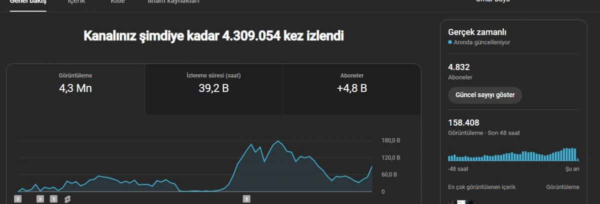 Para kazanmaya hazır ingilizce shorts kanalı (amerika izlenmeli)