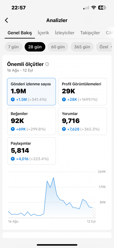 Aktif ve keşfeti full açık hesap