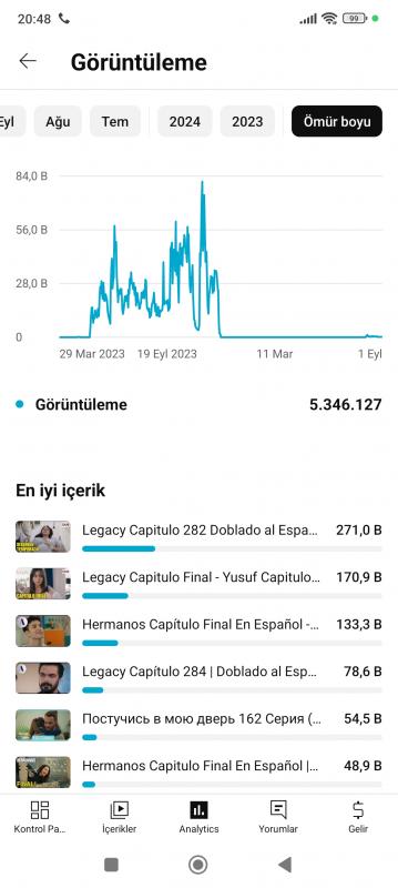 29k aboneli para kazanması açık organik youtube kanalı