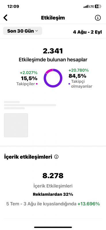 Satılık aktif hesap