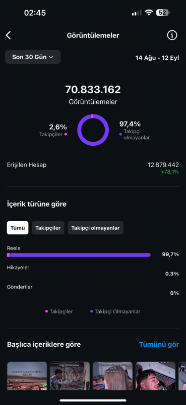 Aylık 70m etkileşim yok böyle bir hesap