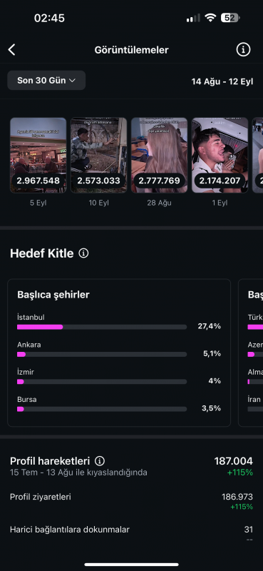 Aylık 70m etkileşim yok böyle bir hesap