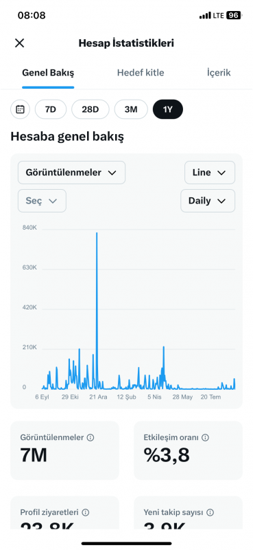 twitter hesabı satışta