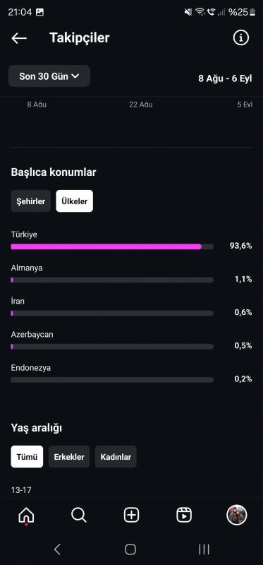 Keşfeti açık multiaktif polis sayfası