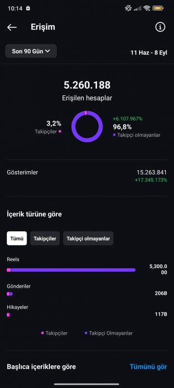 164 klık milyon erişimli hesabıma reklam alınır uygun fiyat