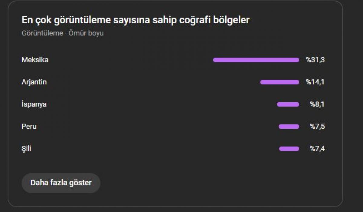 Tamamen organik yabancı minecraft kanalı