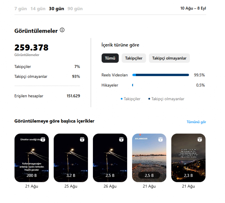 Meta aktif ✅ %100 güvenilir ✅ 620 türk takipçili ilk mailli instagram hesabı keşfette