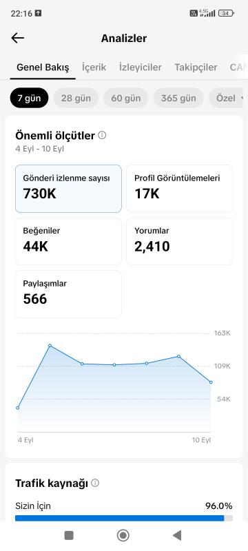 Satılık full+full aktif 16k türk takipçili organik tiktok hesabı kaçırmayın ❣️