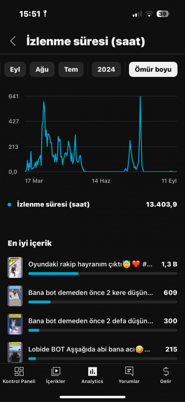 8 bin aboneli geliştirilebilir güzel uygun hesap