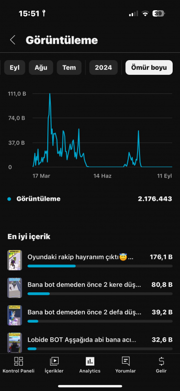 8 bin aboneli geliştirilebilir güzel uygun hesap