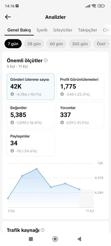 Satılık 4k sürekli yükselen full aktif tiktok hesabı kaçırmayın ❣️