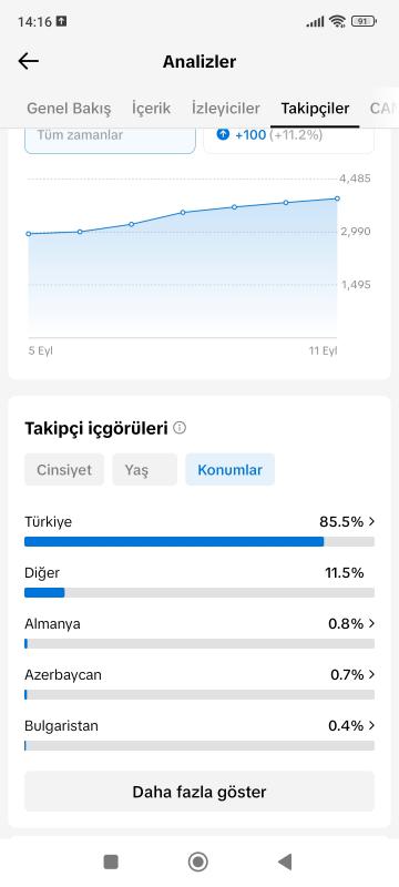 Satılık 4k sürekli yükselen full aktif tiktok hesabı kaçırmayın ❣️