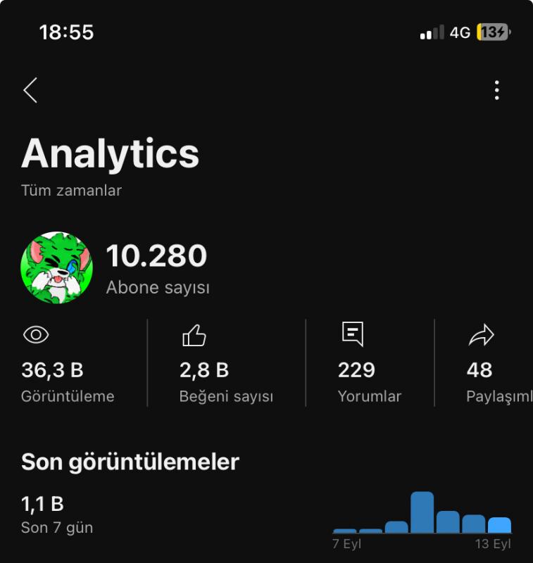 Satılık minecraft ve oyun kanalı