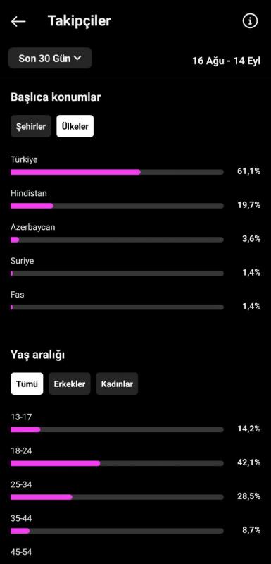 ✅ %100 güvenilir ✅ 760 türk takipçili gt hesabı kurucu mailli instagram hesabı keşfete düşüyor